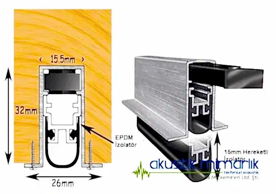 Akustik Kapı Giyotini