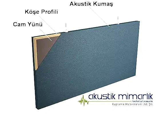 Akustik Sarkıt Baffle