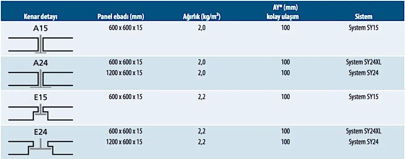 Rockfon Kayayünü Asma Tavan Artic