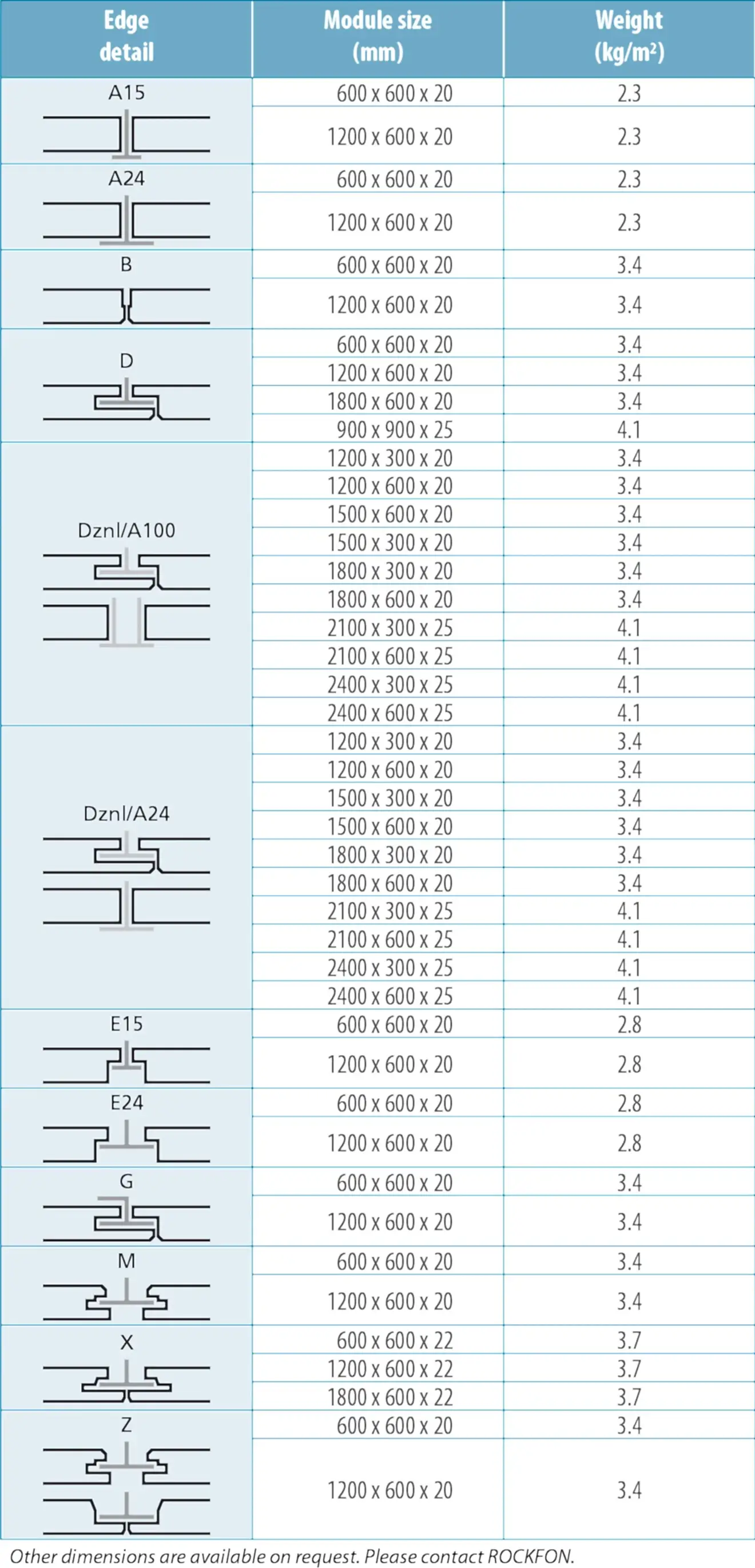 Rockfon Rockfon Kayayünü Asma Tavan Blanka