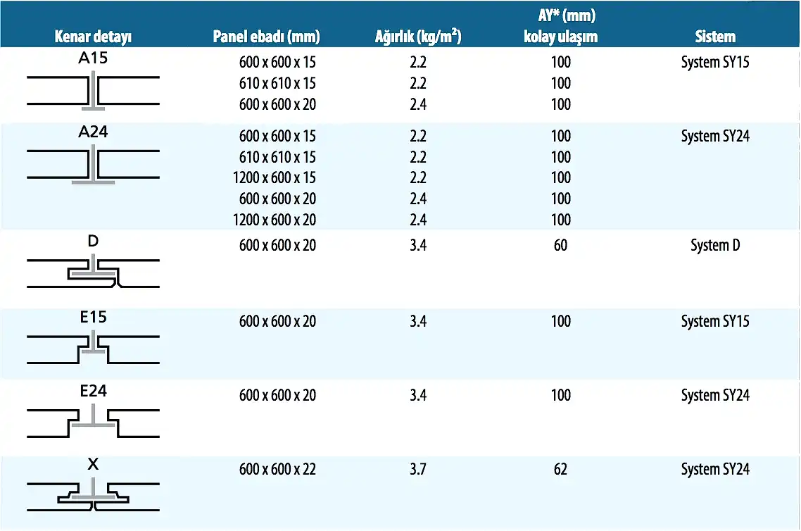Rockfon Kayayünü Asma Tavan Color All