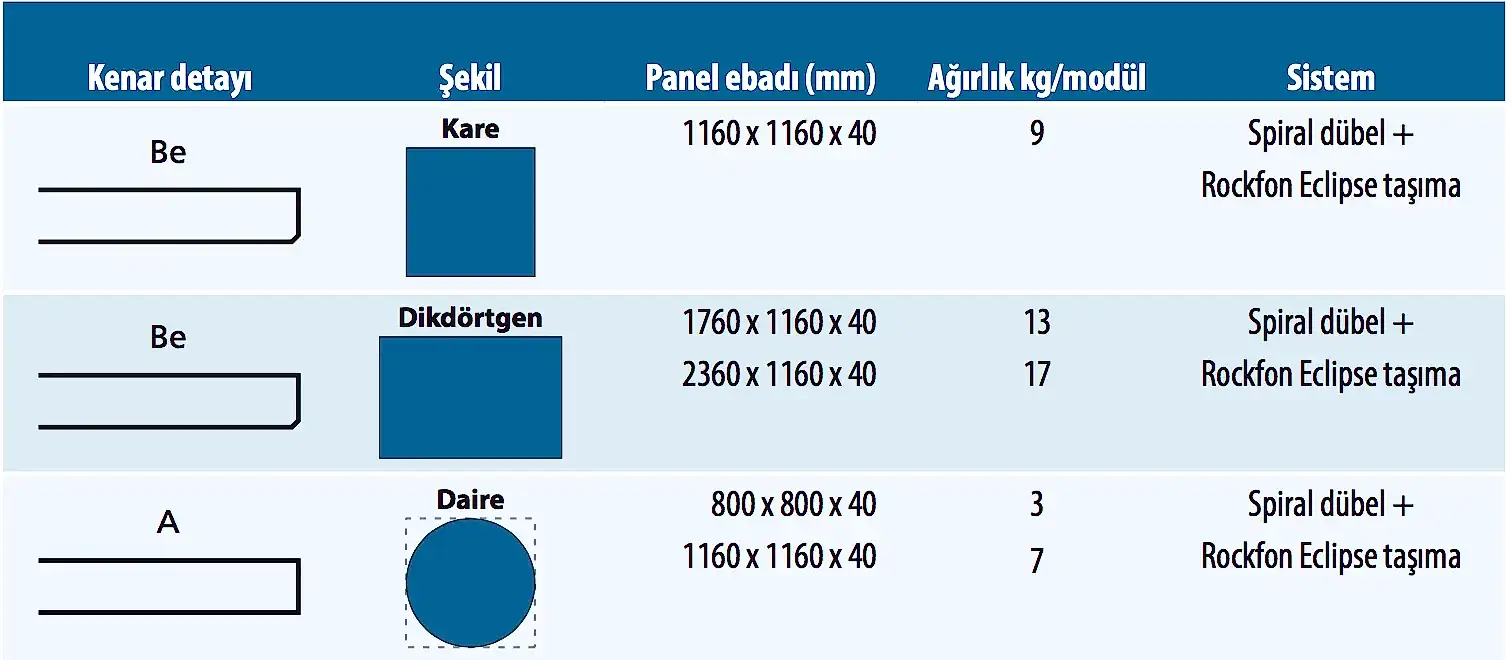 Rockfon Kayayünü Asma Tavan Eclipse