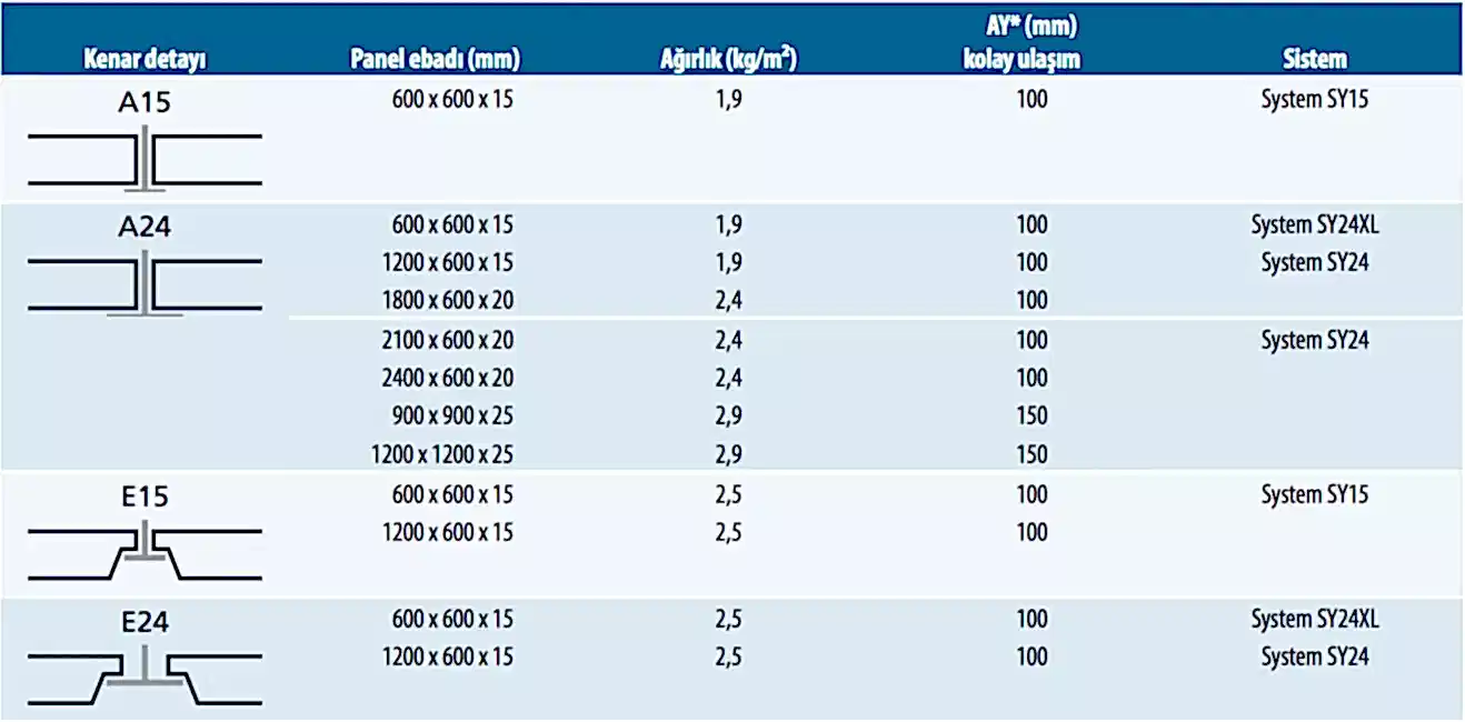 Rockfon Kayayünü Asma Tavan koral