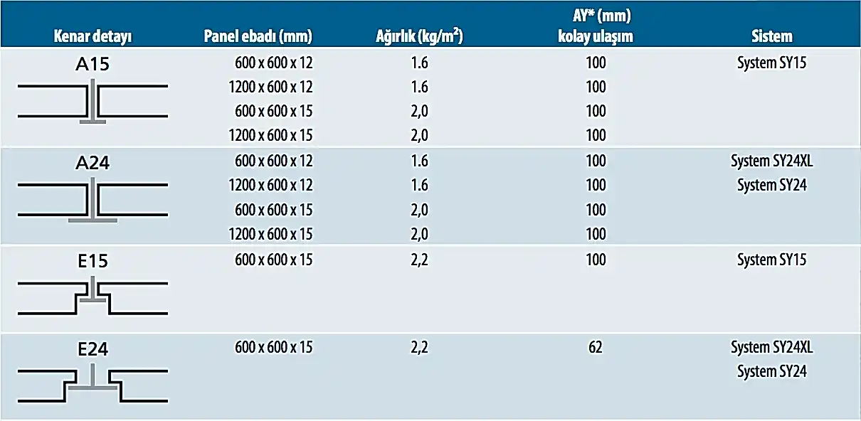Rockfon Kayayünü Asma Tavan Medicare