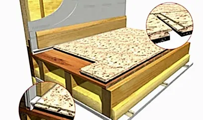 İki Daire Arası Ses Yalıtımı