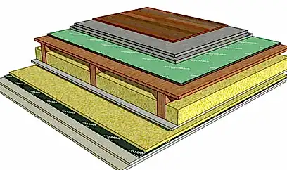 Ses Geçirmeyen Tavan