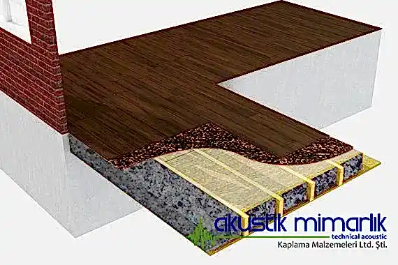 Taban Ses Yalıtımı