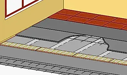 Şap Altı Titreşim İzolasyonu