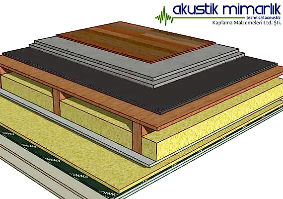 Akustik Ses İzolasyonu