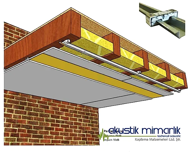 Ses Yalıtımı Akustik Mimarlık